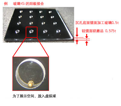 例   玻璃+Si的阳极接合