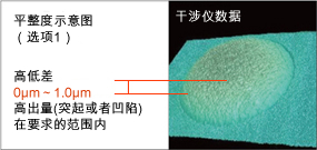 干涉仪数据