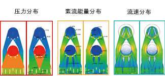 流体模拟例