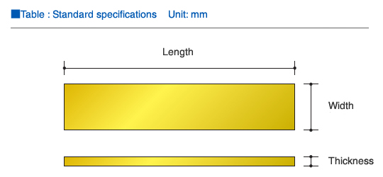 CuW submounts（Standard product size）