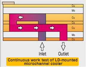 Cu-Mo-Cu forming into 1.6 mm thickness