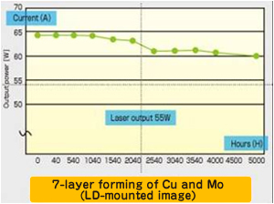 Cu-Mo-Cu forming into 1.6 mm thickness