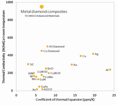 graph1