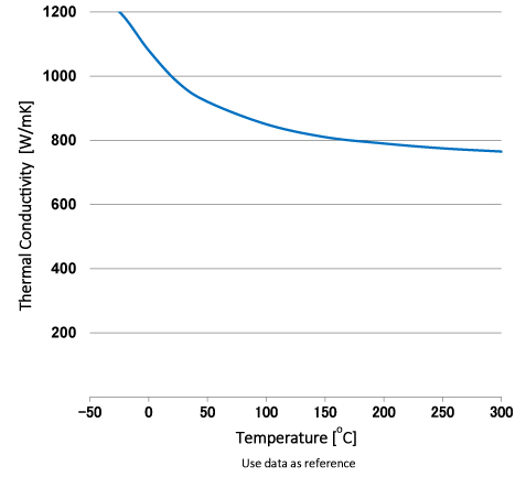 graph2