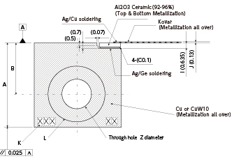 dimensions