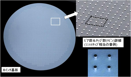 ガラス貫通配線基板(φ0.3mm、ビア数10,296個)