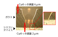 ガラスのブラスト貫通穴へスパッタとめっきにより貫通電極を形成し、シリコンデバイスの封止が可能です。